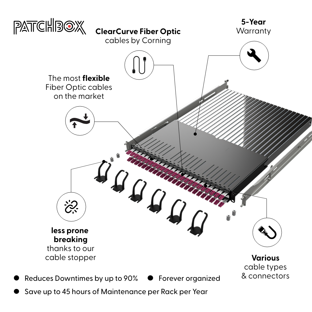 PATCHBOX Plus+ Fiber Optic Long Range Cassette