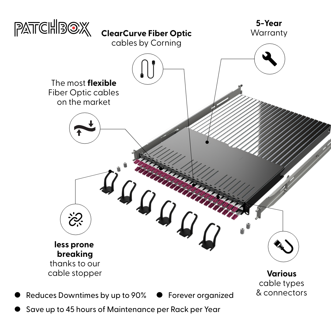 PATCHBOX Plus+ Fiber Optic